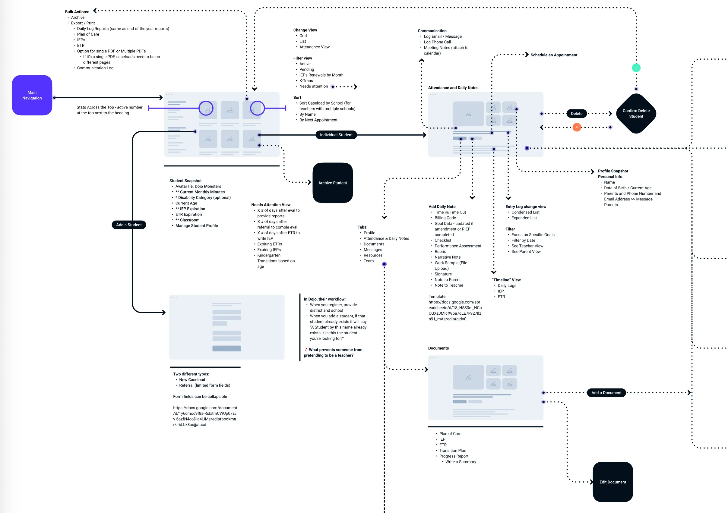 UI Flow Diagram