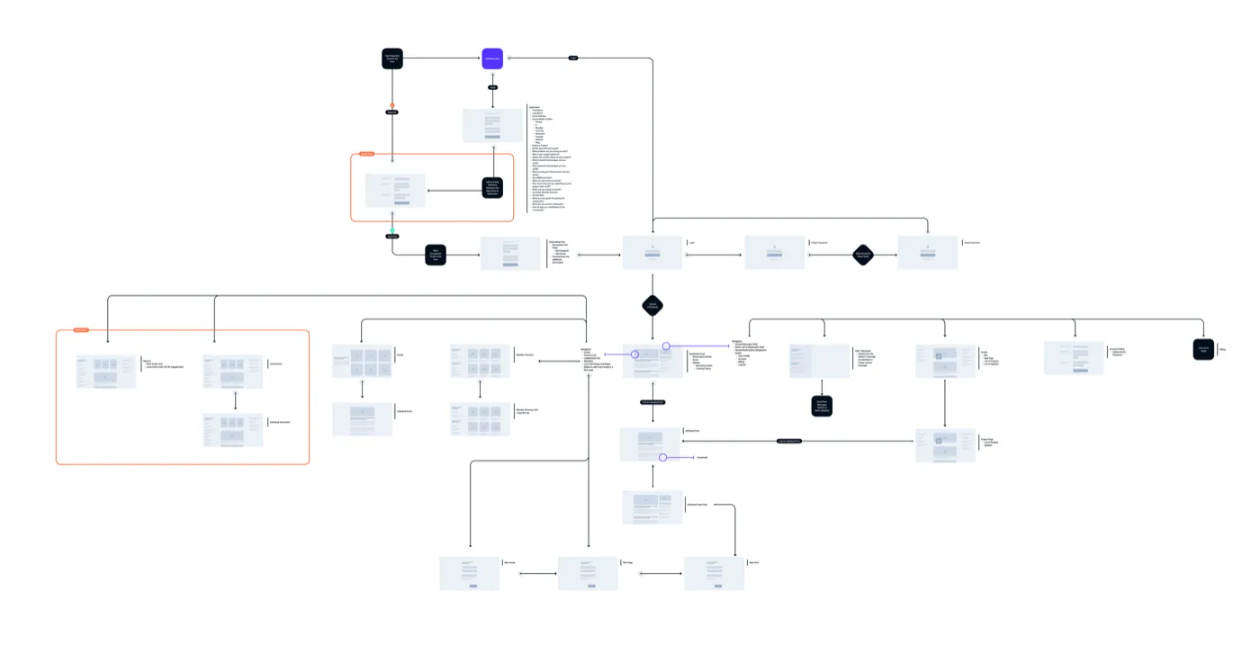 UI Flow Diagram